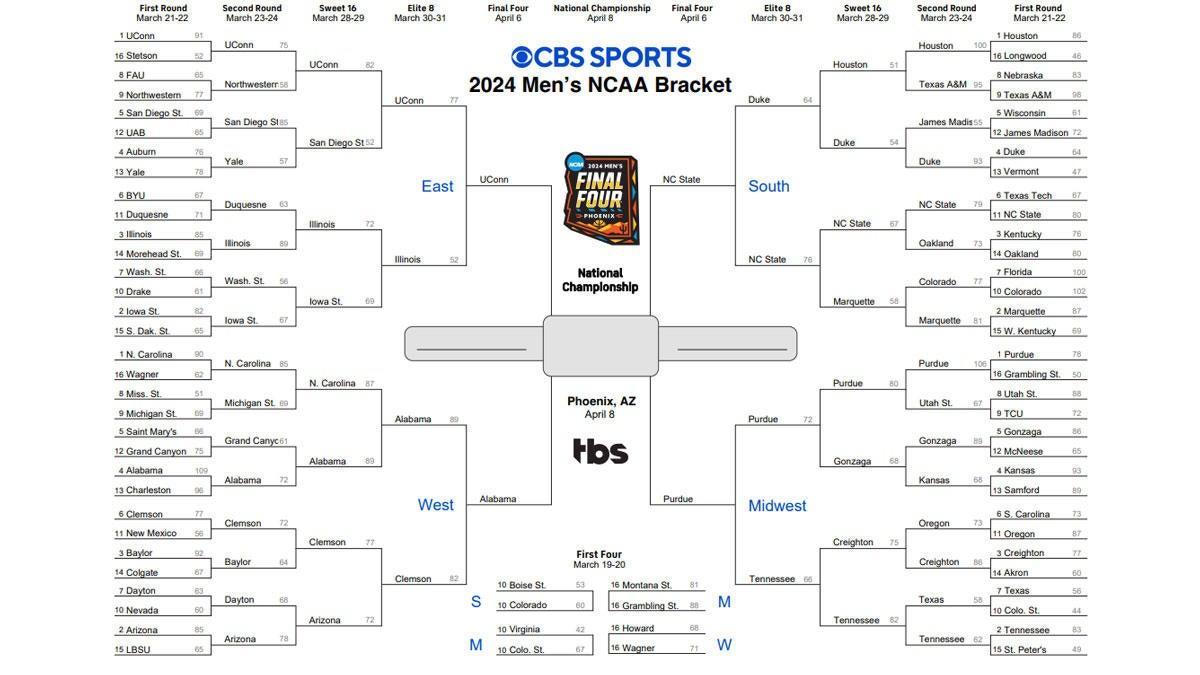 NCAA Tournament 2024 Printable March Madness Bracket, Predictions
